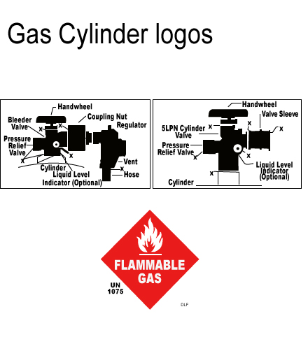 Propane Gas Symbols